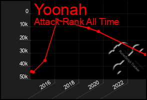 Total Graph of Yoonah