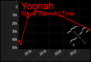 Total Graph of Yoonah