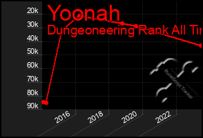 Total Graph of Yoonah