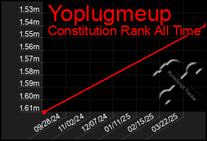 Total Graph of Yoplugmeup