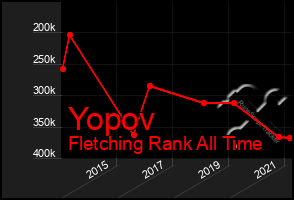 Total Graph of Yopov