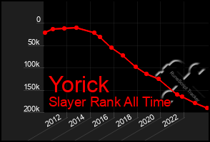 Total Graph of Yorick