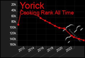 Total Graph of Yorick