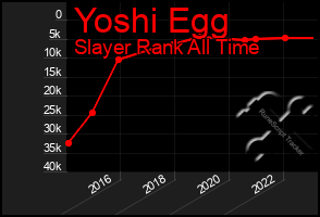 Total Graph of Yoshi Egg