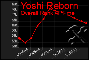 Total Graph of Yoshi Reborn