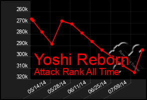 Total Graph of Yoshi Reborn