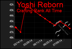 Total Graph of Yoshi Reborn