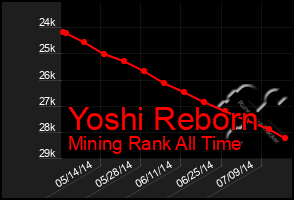 Total Graph of Yoshi Reborn