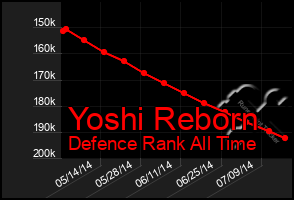 Total Graph of Yoshi Reborn