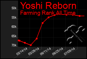 Total Graph of Yoshi Reborn