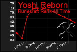 Total Graph of Yoshi Reborn