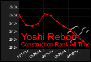 Total Graph of Yoshi Reborn