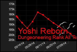 Total Graph of Yoshi Reborn