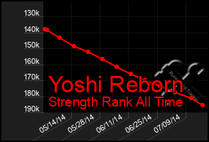 Total Graph of Yoshi Reborn