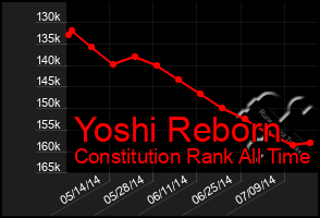 Total Graph of Yoshi Reborn