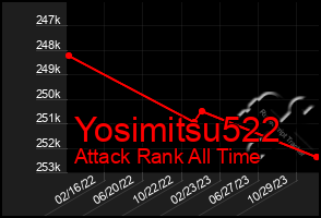 Total Graph of Yosimitsu522