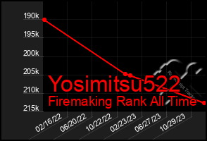 Total Graph of Yosimitsu522