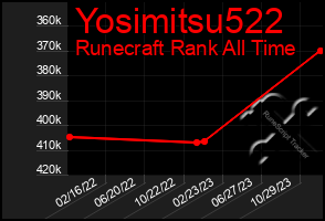 Total Graph of Yosimitsu522