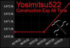 Total Graph of Yosimitsu522