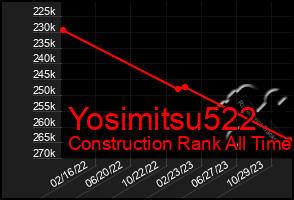 Total Graph of Yosimitsu522