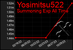 Total Graph of Yosimitsu522