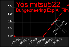 Total Graph of Yosimitsu522