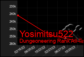 Total Graph of Yosimitsu522