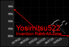 Total Graph of Yosimitsu522