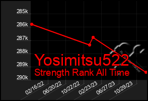 Total Graph of Yosimitsu522