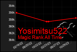 Total Graph of Yosimitsu522