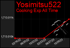 Total Graph of Yosimitsu522