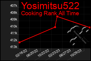 Total Graph of Yosimitsu522