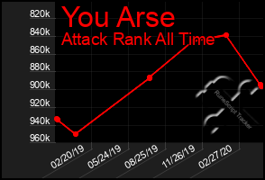 Total Graph of You Arse