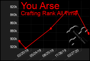 Total Graph of You Arse