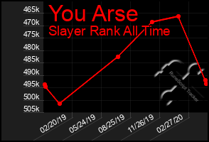 Total Graph of You Arse