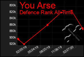 Total Graph of You Arse