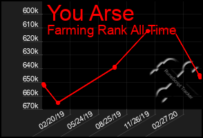 Total Graph of You Arse