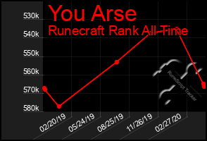 Total Graph of You Arse