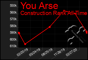 Total Graph of You Arse