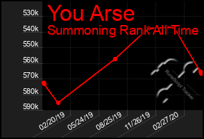 Total Graph of You Arse