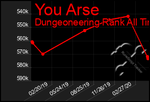 Total Graph of You Arse