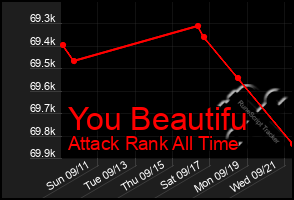 Total Graph of You Beautifu