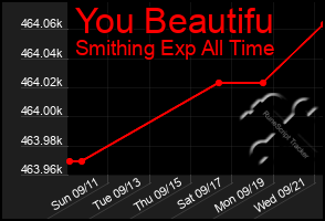 Total Graph of You Beautifu