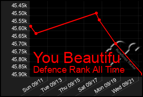 Total Graph of You Beautifu