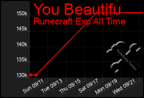 Total Graph of You Beautifu