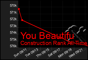 Total Graph of You Beautifu