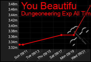 Total Graph of You Beautifu