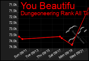 Total Graph of You Beautifu