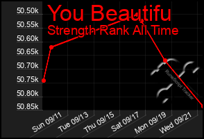 Total Graph of You Beautifu