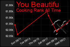 Total Graph of You Beautifu